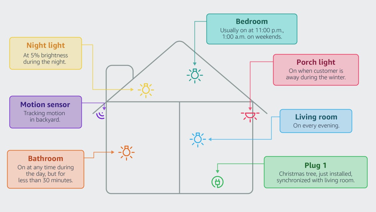 Smarthouse Usage Patterns.jpg