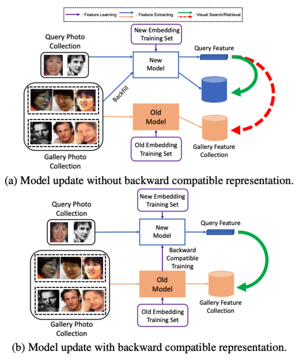 Backward-compatible model update.png