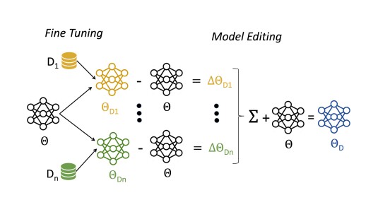 Distribution-edited models.16x9.jpg