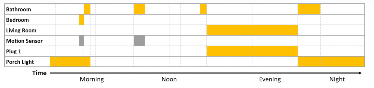 Usage grid.png