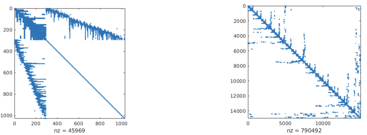 Sparsity pattern.png