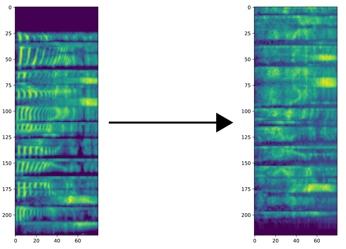 A spectrogram of normally voiced speech and its conversion into a whispered-speech spectrogram