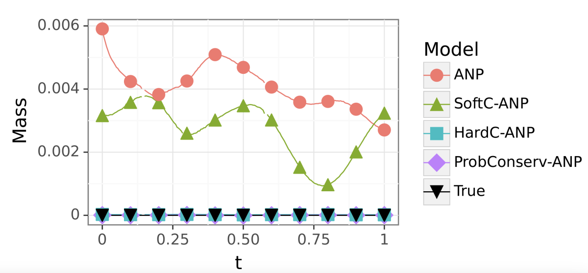 Conservation of mass.png