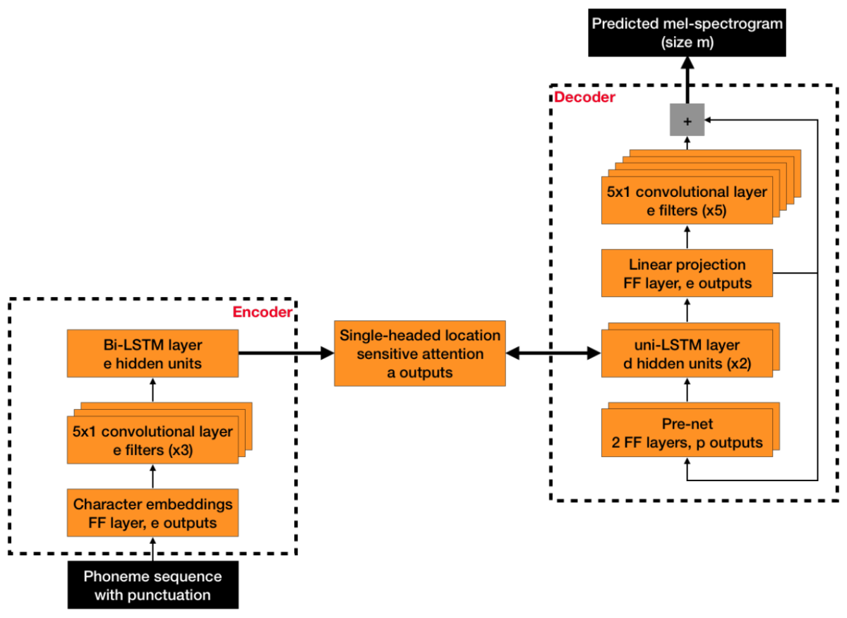 NTTS_model.png._CB464687565_.png