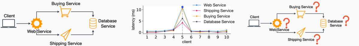 Dependencies, latency, questions.png