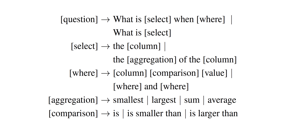 GenTaP grammar.png