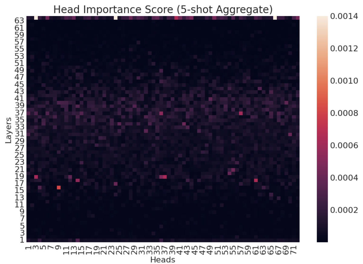 Attention head heat map.png