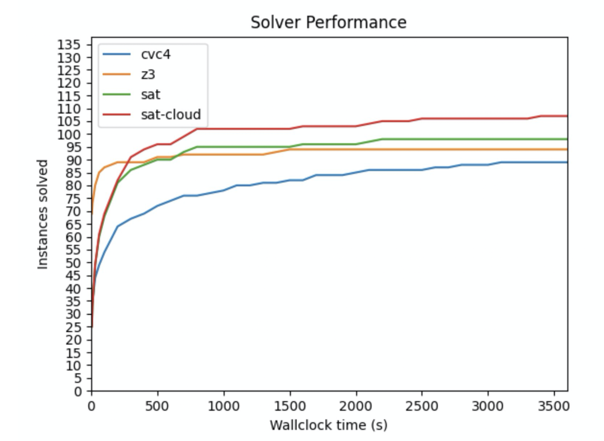Solver performance.png