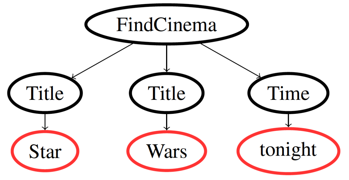 Star_Wars_parse_tree.png._CB465064519_.png