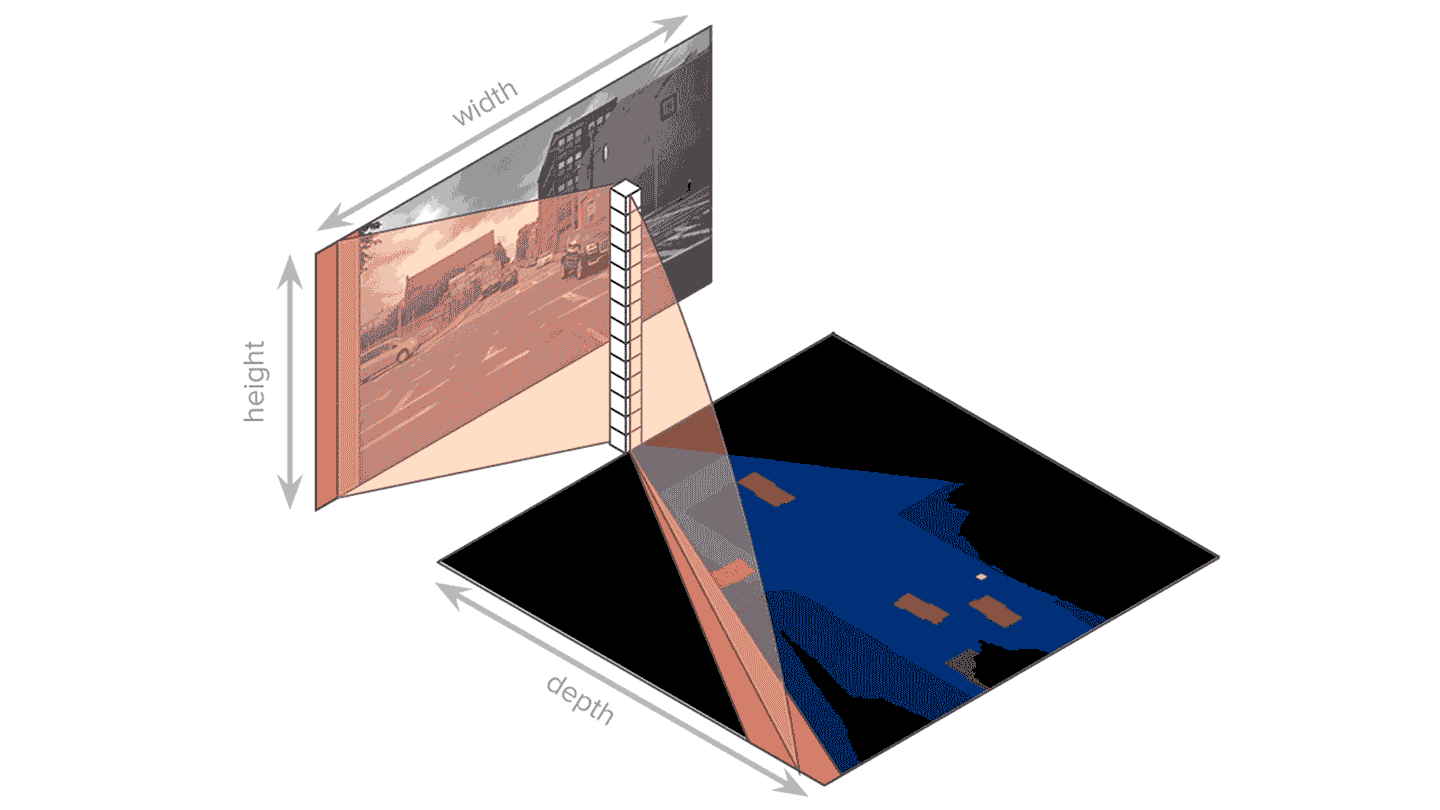 image_to_bev_16x9.gif