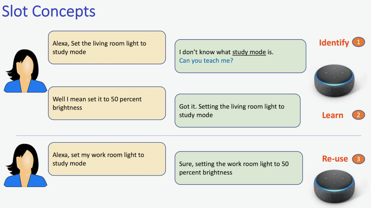 Illustration of Alexa engaging in live interactive teaching sessions with a customer.