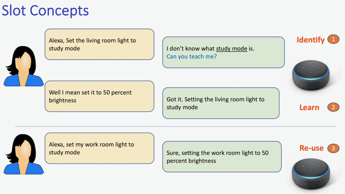 Alexa — Blurring The Boundaries Between Assistive Tech And  Companionship