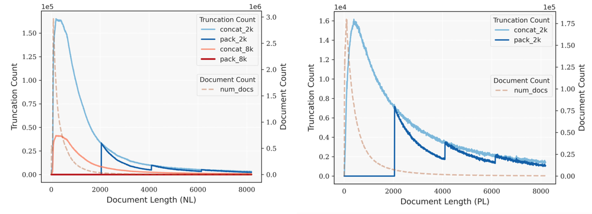 Truncations per document.png