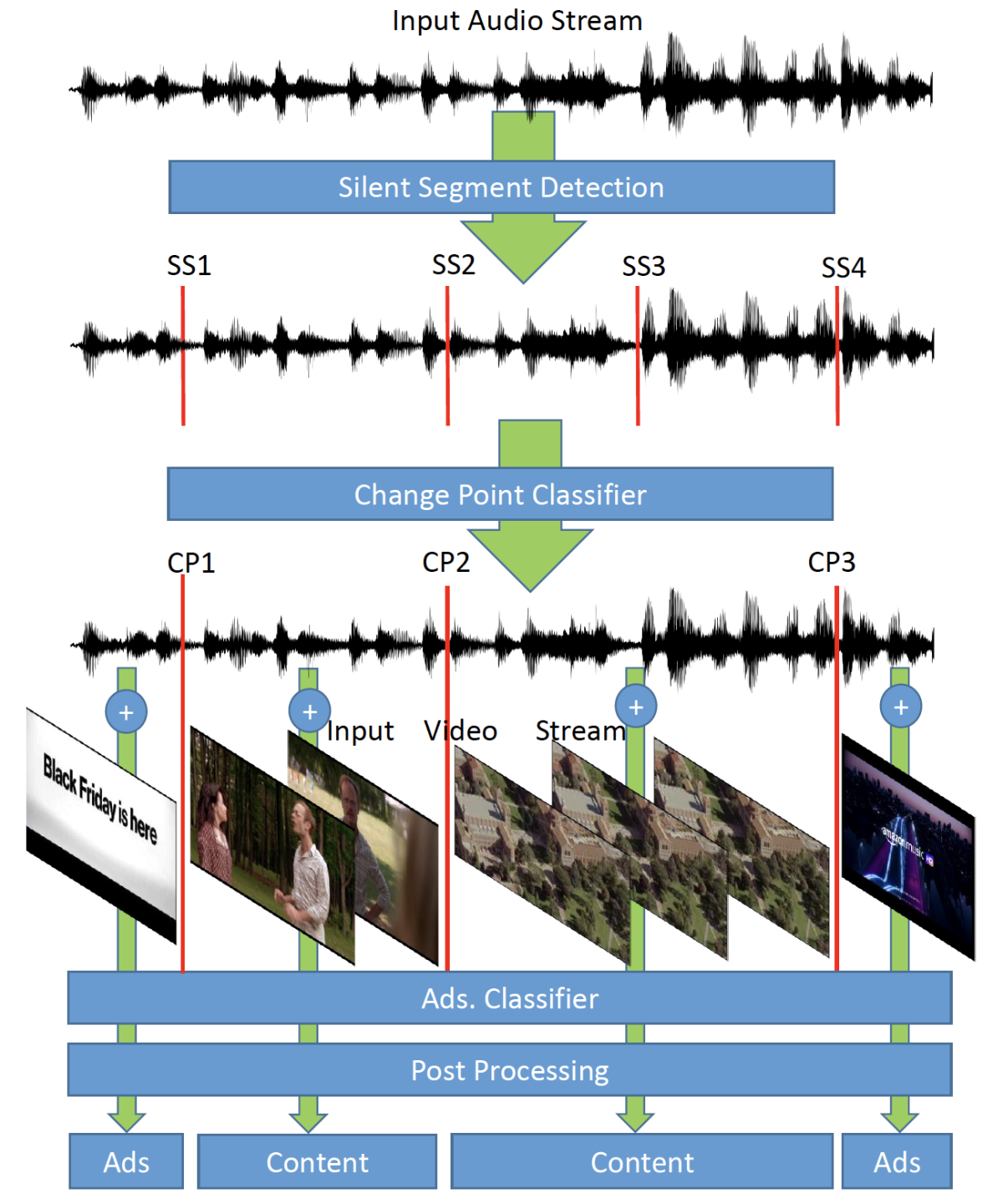 Ad detection algorithm.png