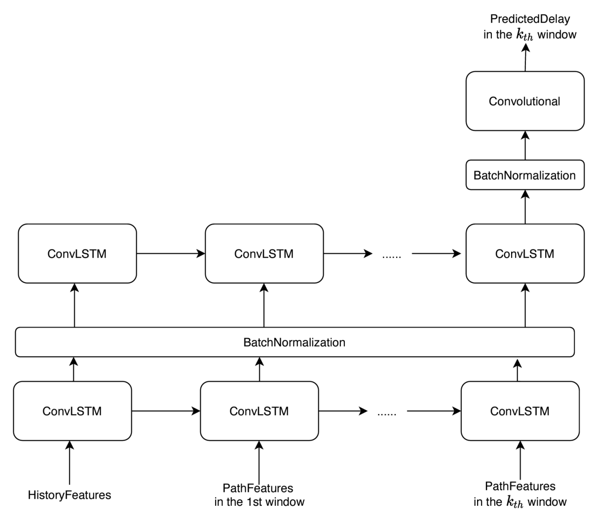 ConvLSTM architecture.png