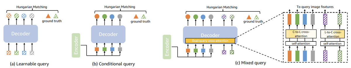 Query architectures.png