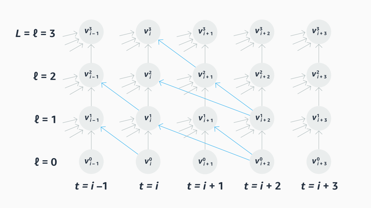 Computational graph.png