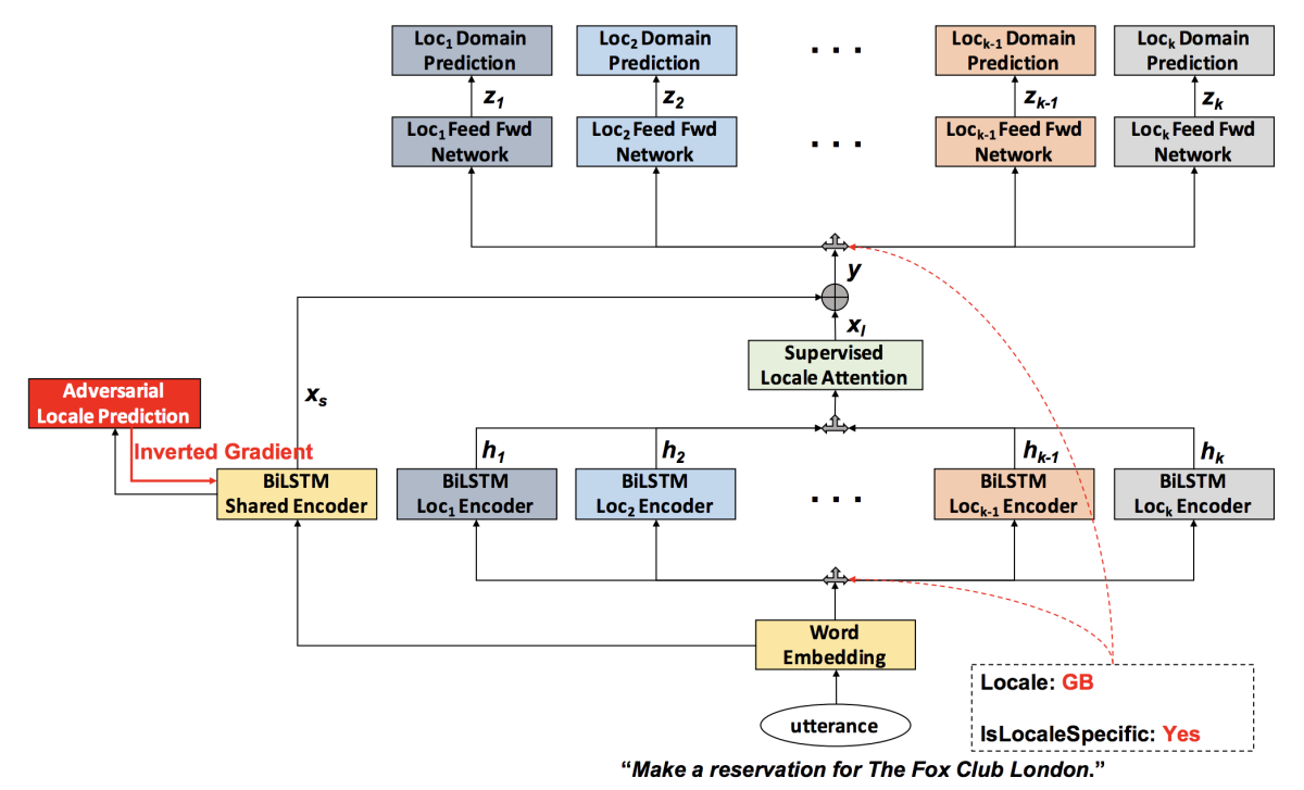 Locale-agnostic_architecture.png._CB462220682_.png
