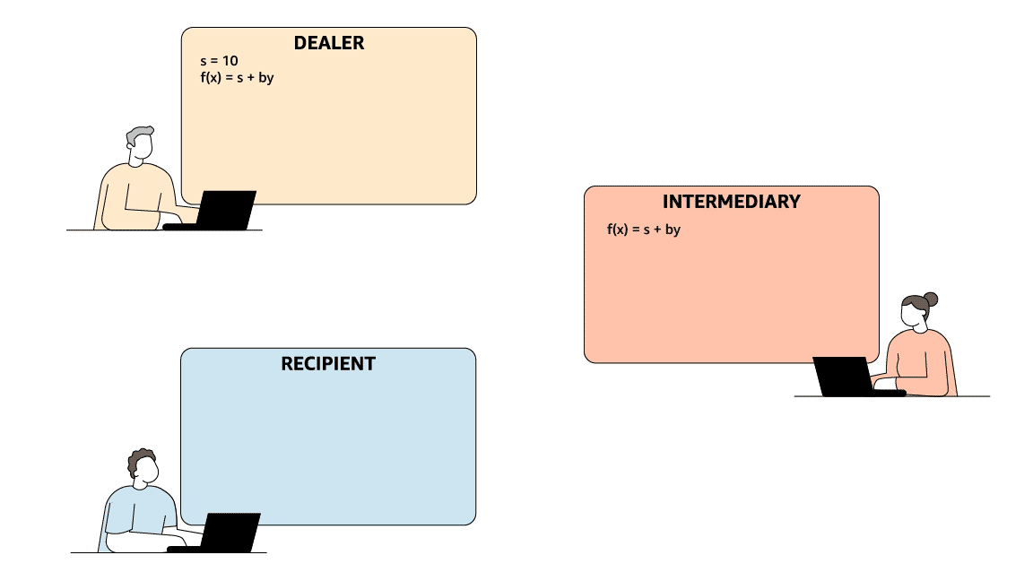 Secure multiparty computation.gif