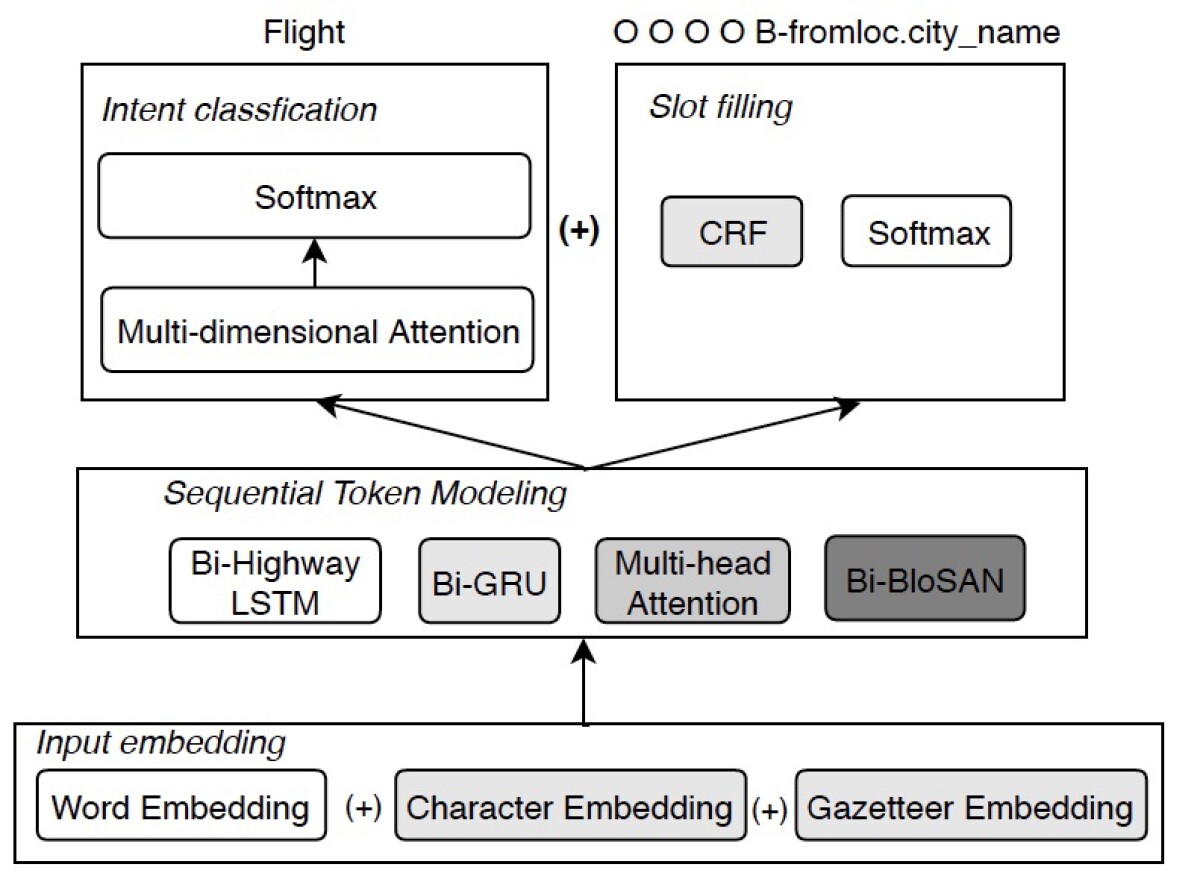 Cross-lingual_transfer-learning_architecture.jpg._CB466995745_.jpg