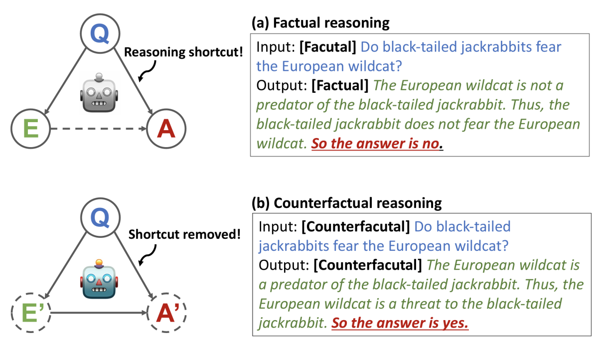 Counterfactual training.png