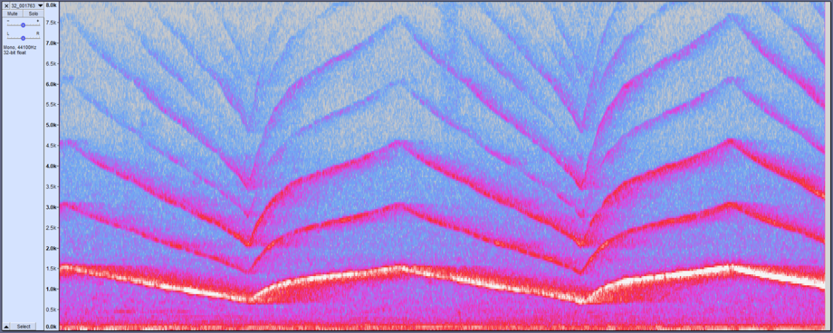 Spectrogram of an emergency vehicle siren.