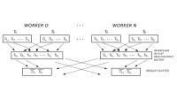 Reduce-scatter interleaving.jpeg