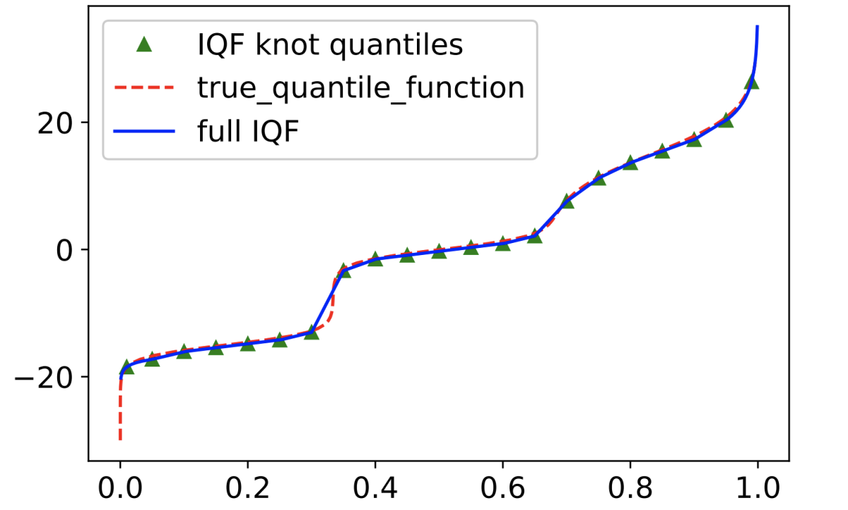 Quantile function, 20 knots.png