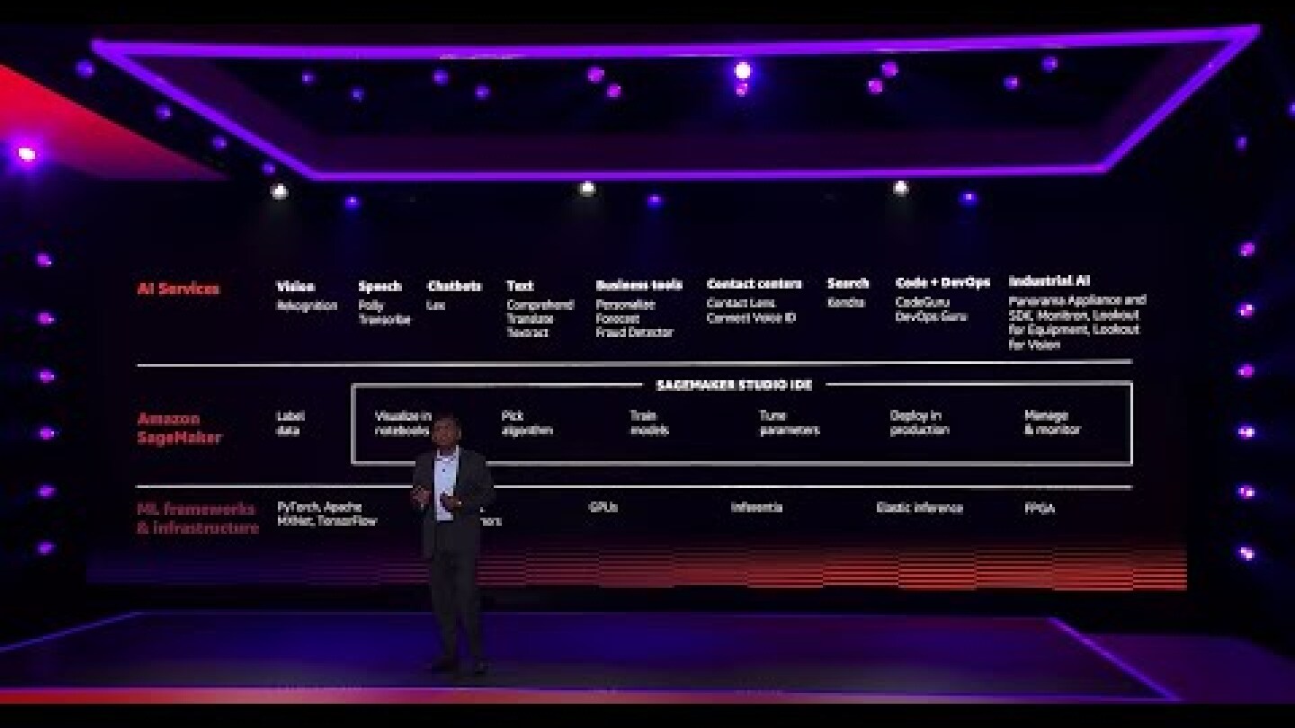 Swami Sivasubramanian keynote outtake from Amazon AWS re:Invent 2020