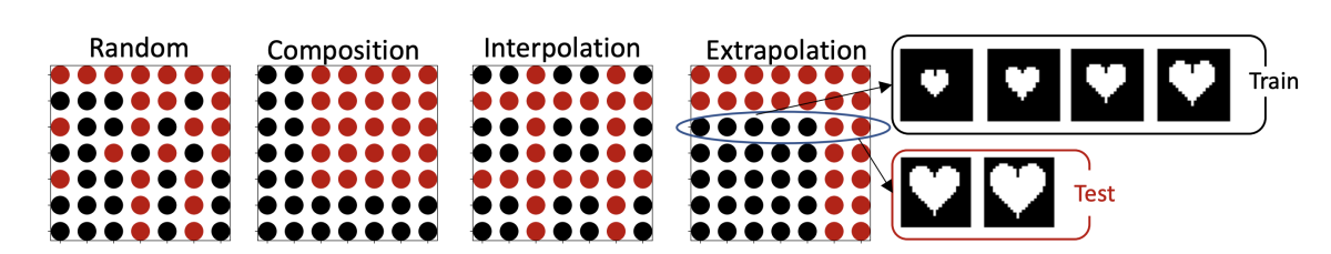 Visual representation learning.png