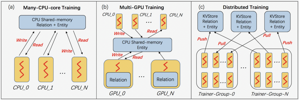 DGL-KE implementations.png