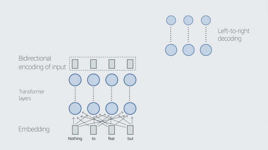 20B-encoder-decoder.gif