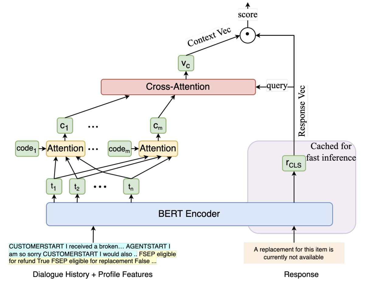 A quick guide to Amazon's 40+ papers at EMNLP 2022 Amazon Science