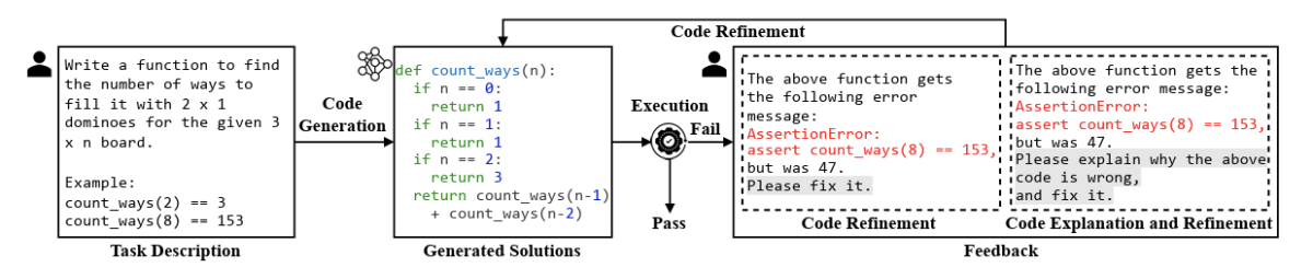 Self-debuggin pipelin.png