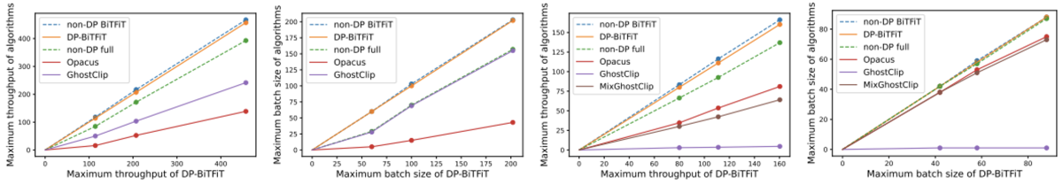 Throughput and batch size.png