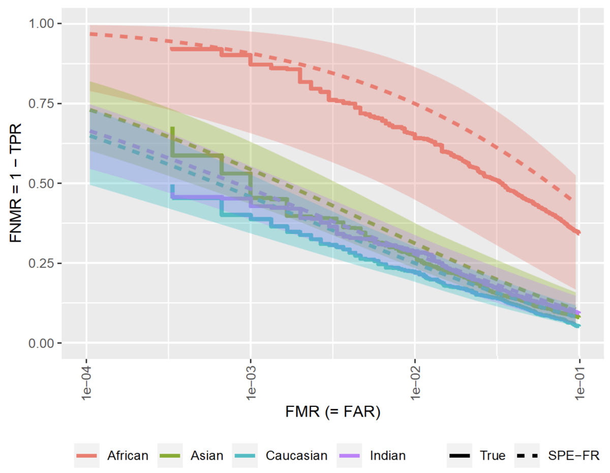 Bias estimation.png