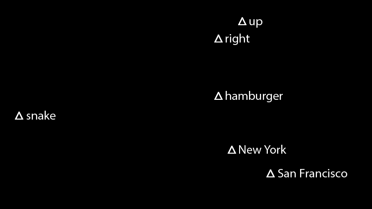 Word embeddings