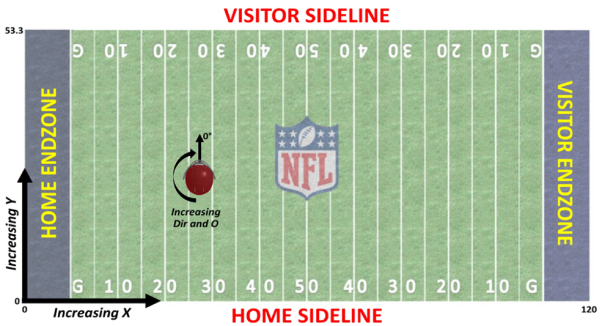 The Drum on X: How NFL Game Pass segmented data to reach the sales end  zone   / X