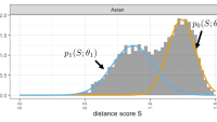 Dual distribution.png