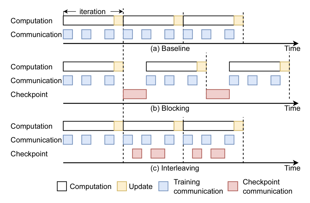 Gemini-interleaving scheme.png