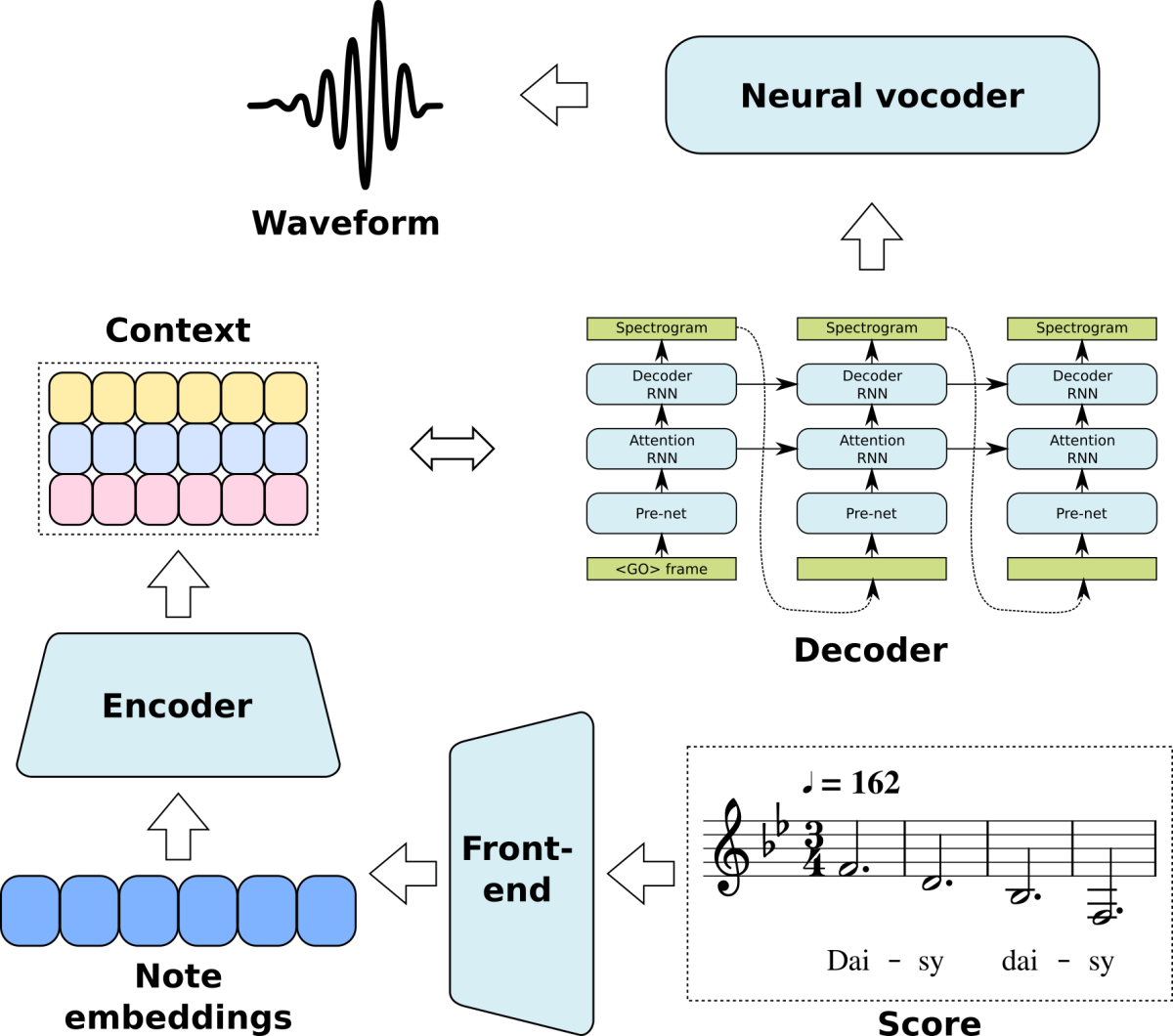 Diagram of the UTACO design.