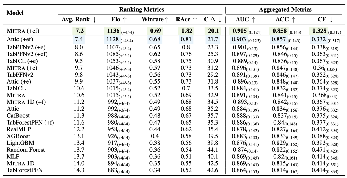 Mitra table.png
