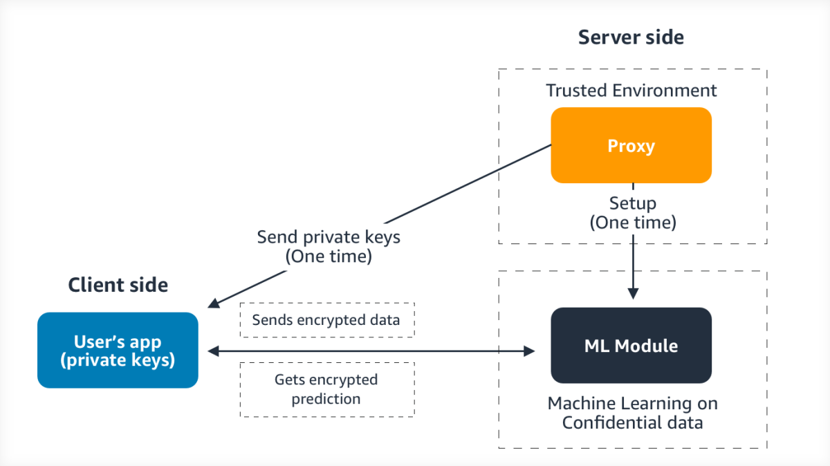 PPXGBoost system architecture