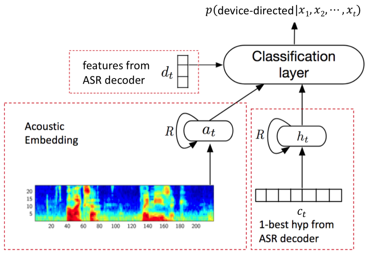 Device directed utterance detector