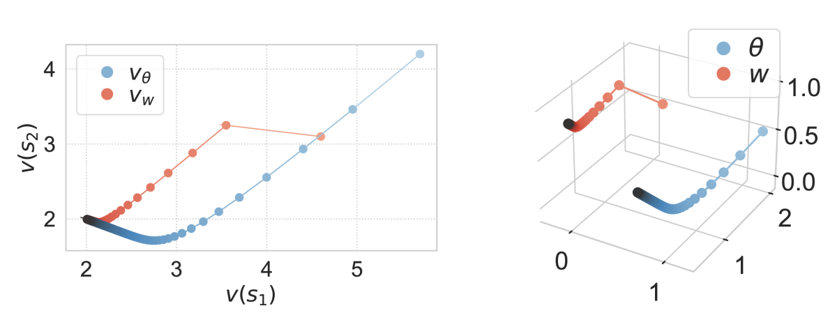 Function space v. parameter space.png