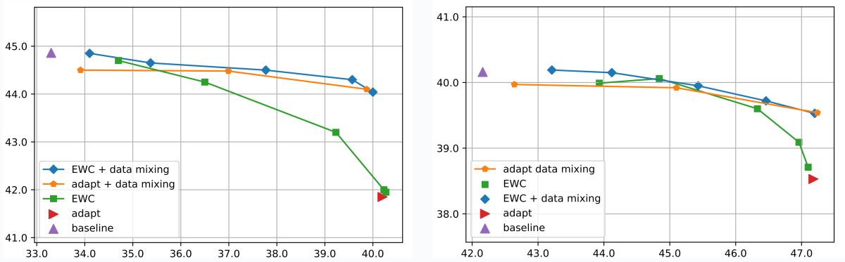NMT graphs.png