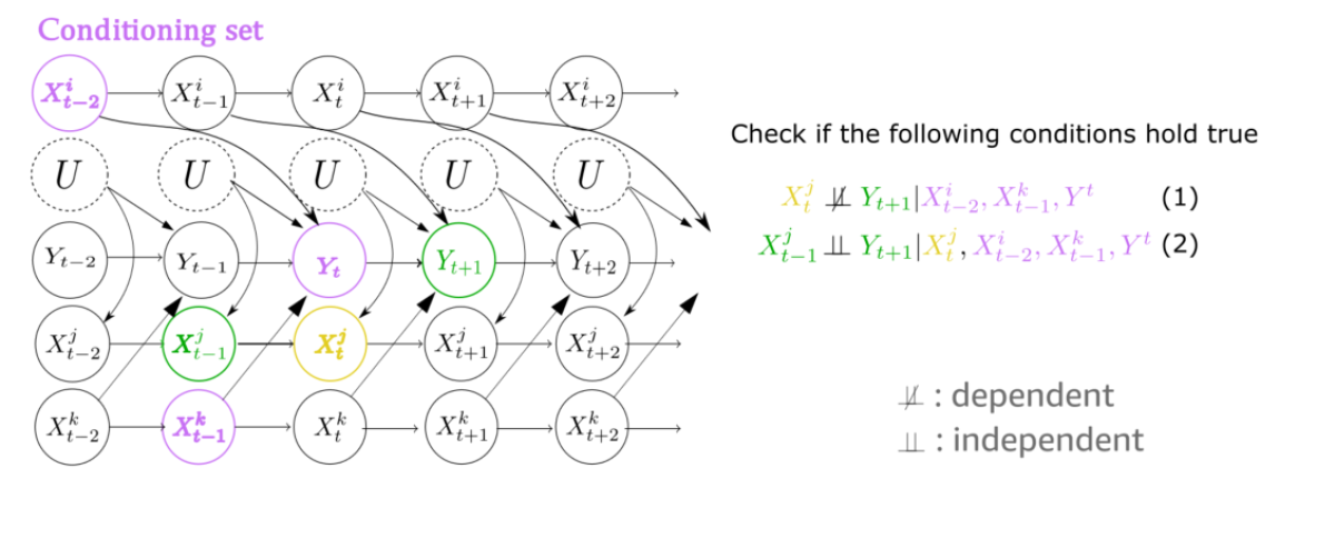 Causal graph conditional tests.png