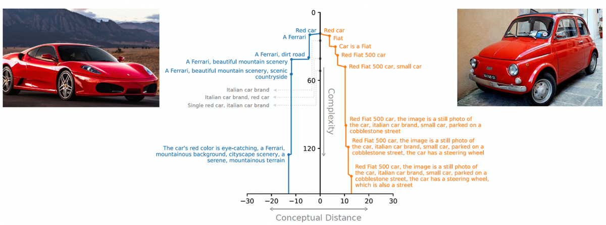 Conceptual distance.horizontal.png