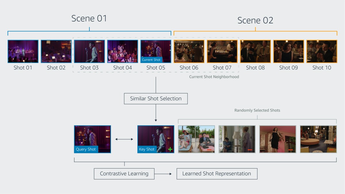 AmazonScience_QueryShotDiagram_MarvelousMrsMaisel_Jul22_V2.jpg