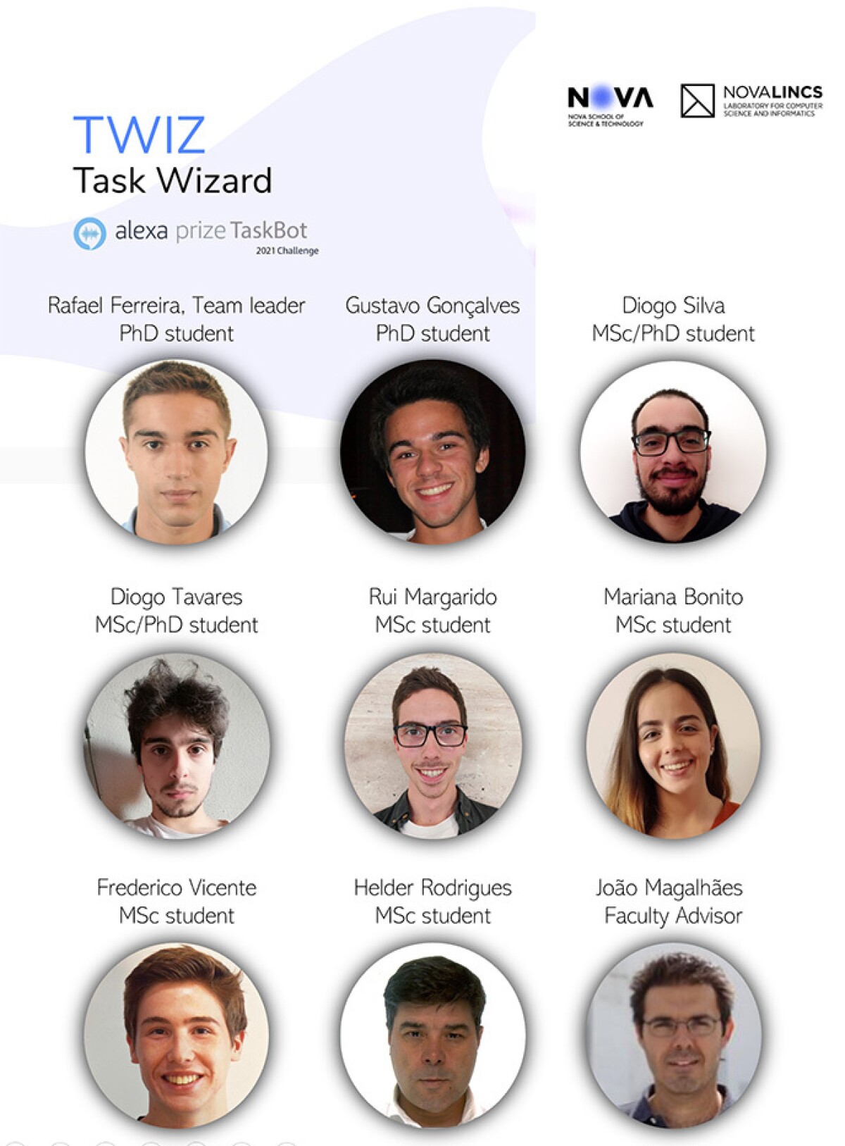 Nova School of Science and Technology - Team Twiz team photos